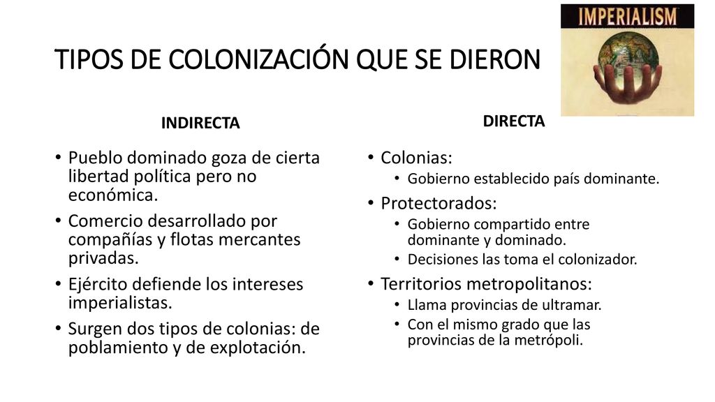 TIPOS DE COLONIZACIÓN QUE SE DIERON