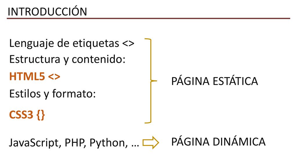 INTRODUCCIÓN Lenguaje de etiquetas <> Estructura y contenido: HTML5 <> PÁGINA ESTÁTICA. Estilos y formato: