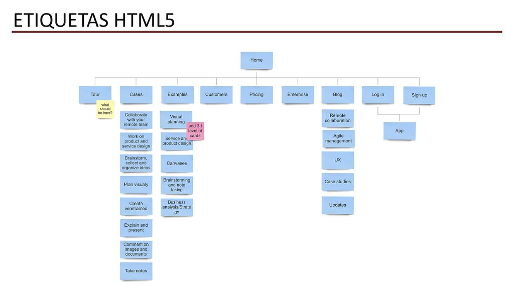 ETIQUETAS HTML5