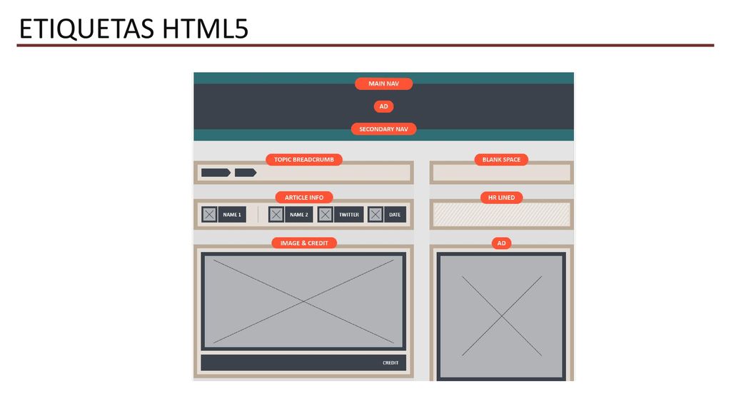 ETIQUETAS HTML5
