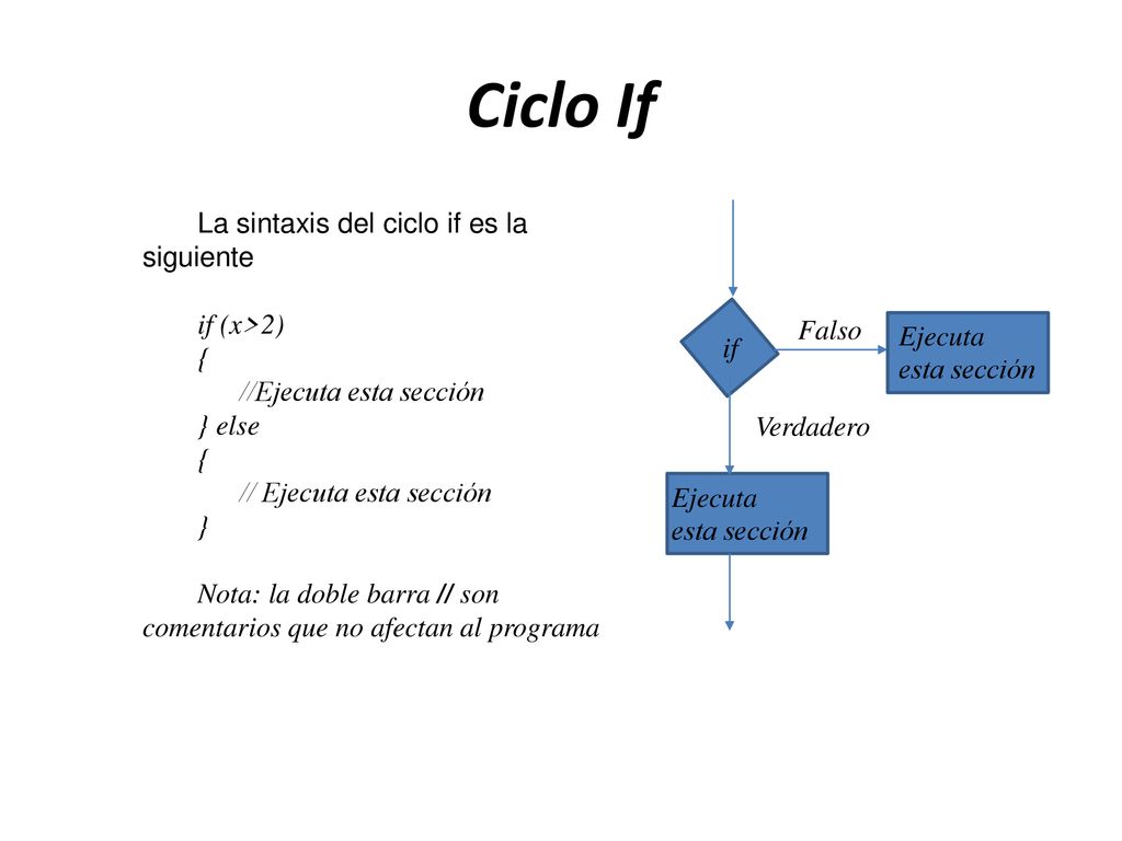 Ciclo If La sintaxis del ciclo if es la siguiente if (x>2) {