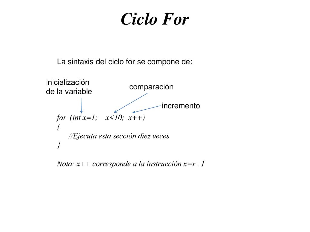 Ciclo For La sintaxis del ciclo for se compone de: