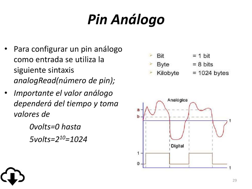Pin Análogo Para configurar un pin análogo como entrada se utiliza la siguiente sintaxis analogRead(número de pin);