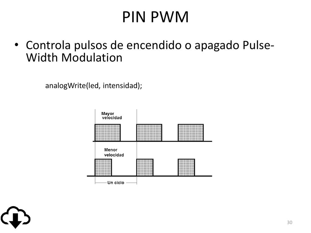 PIN PWM Controla pulsos de encendido o apagado Pulse-Width Modulation