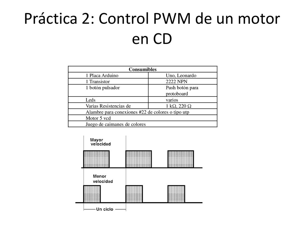 Práctica 2: Control PWM de un motor en CD