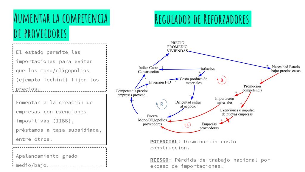 Regulador de Reforzadores Aumentar la competencia de proveedores