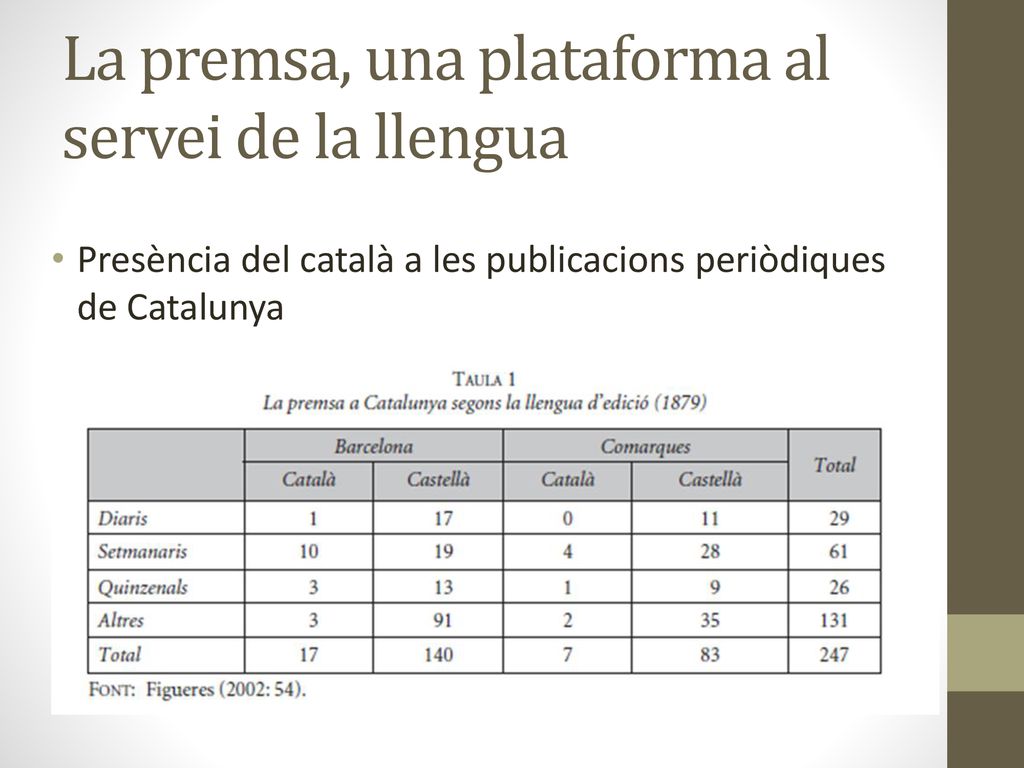 La premsa, una plataforma al servei de la llengua