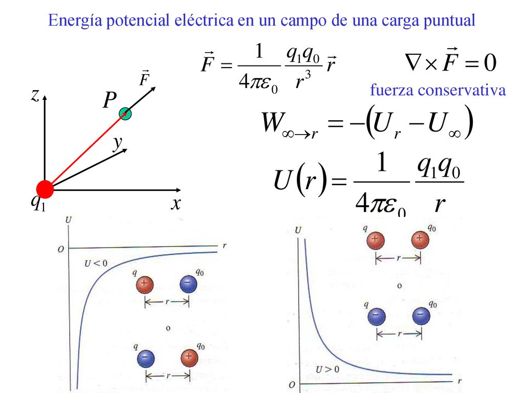 Energía potencial eléctrica en un campo de una carga puntual