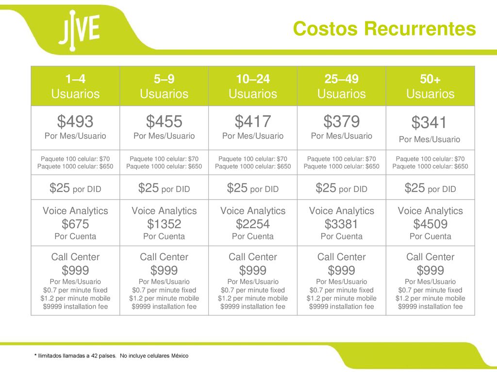 Costos Recurrentes $493 Por Mes/Usuario $455 Por Mes/Usuario