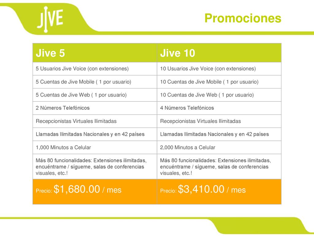 Promociones Jive 5 Jive 10 5 Usuarios Jive Voice (con extensiones)