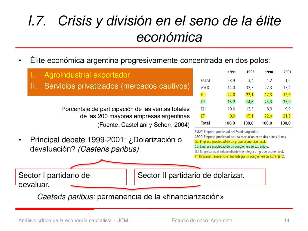 I.7. Crisis y división en el seno de la élite económica