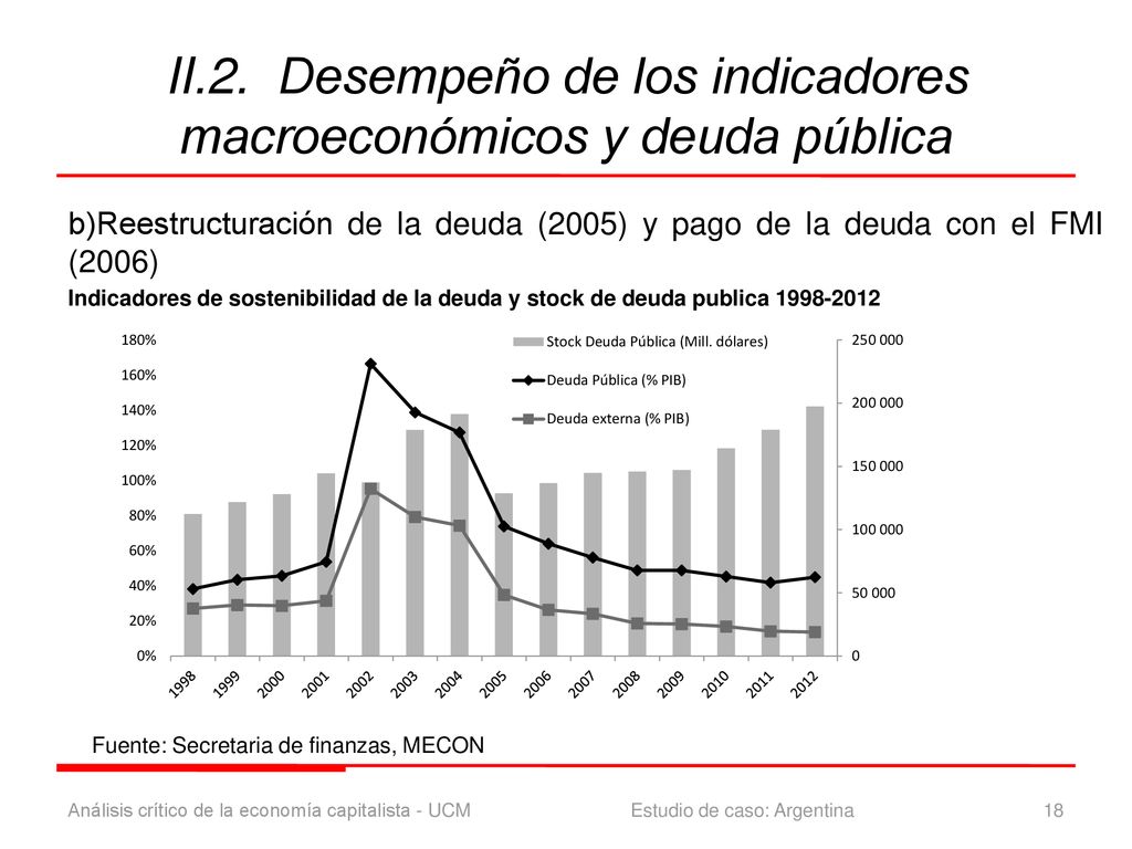 II.2. Desempeño de los indicadores macroeconómicos y deuda pública