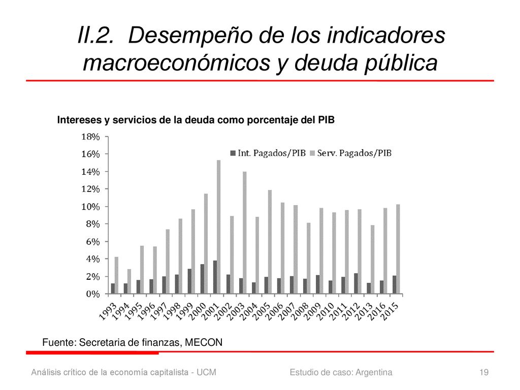 II.2. Desempeño de los indicadores macroeconómicos y deuda pública