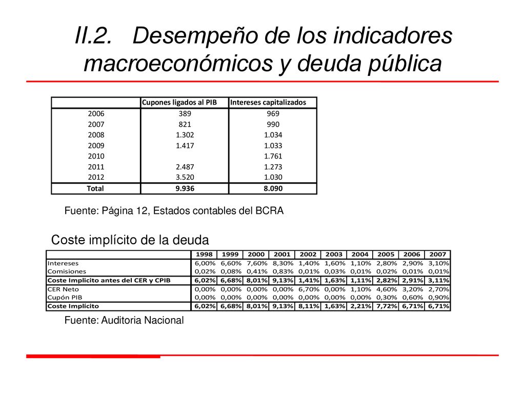II.2. Desempeño de los indicadores macroeconómicos y deuda pública