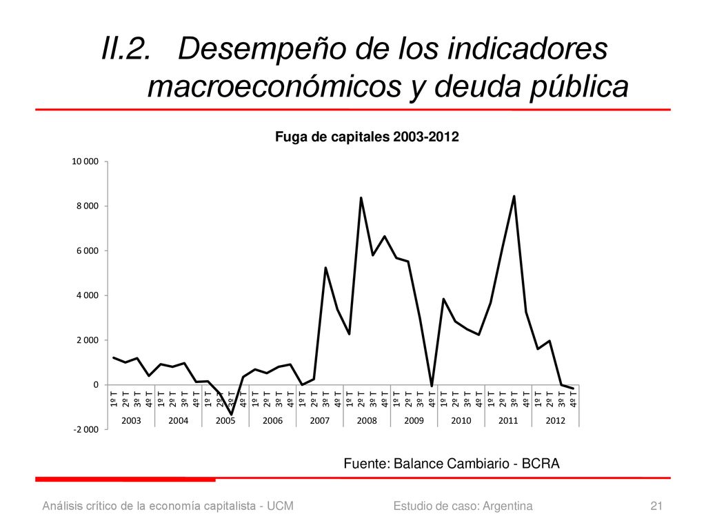 II.2. Desempeño de los indicadores macroeconómicos y deuda pública
