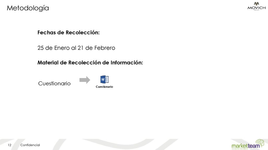 Metodología 25 de Enero al 21 de Febrero Fechas de Recolección: