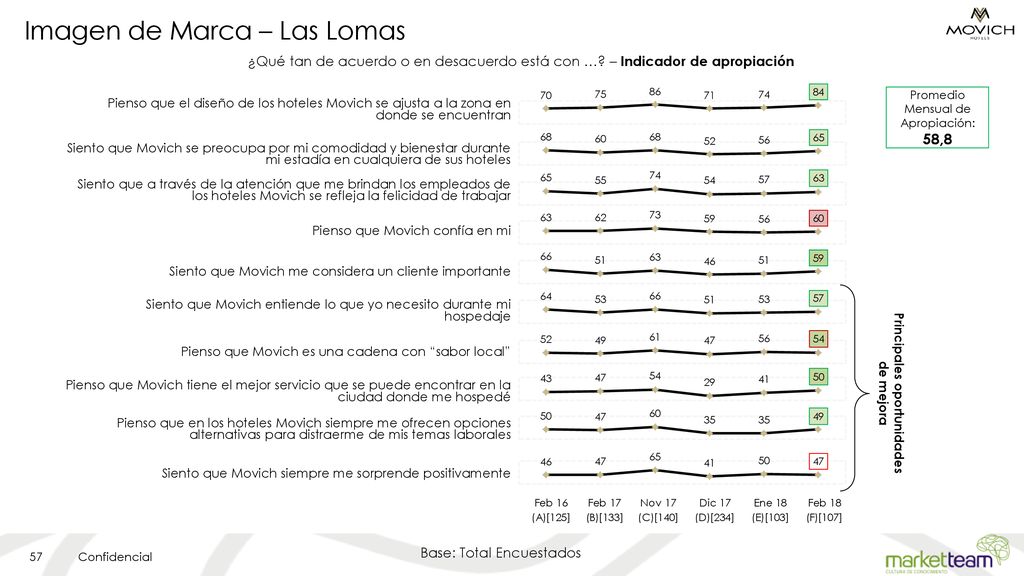 Imagen de Marca – Las Lomas