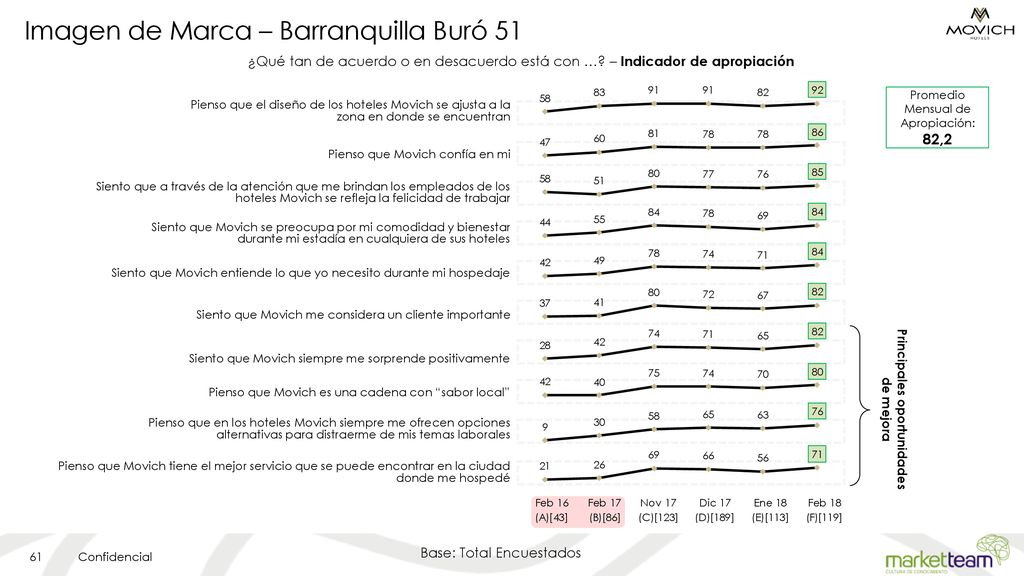 Imagen de Marca – Barranquilla Buró 51
