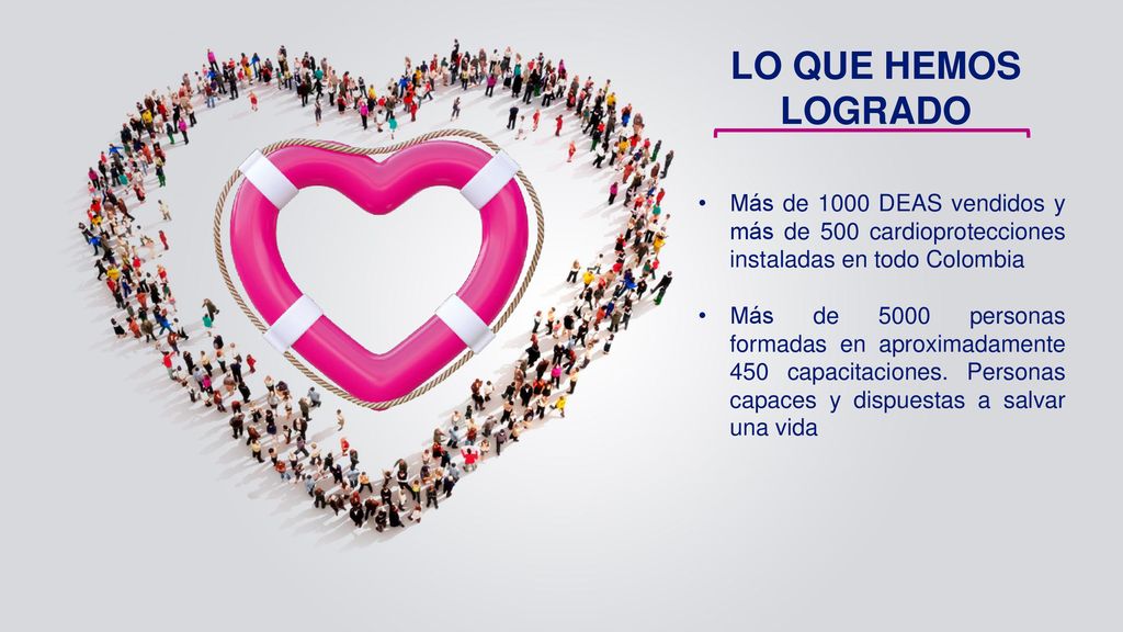 LO QUE HEMOS LOGRADO Más de 1000 DEAS vendidos y más de 500 cardioprotecciones instaladas en todo Colombia.