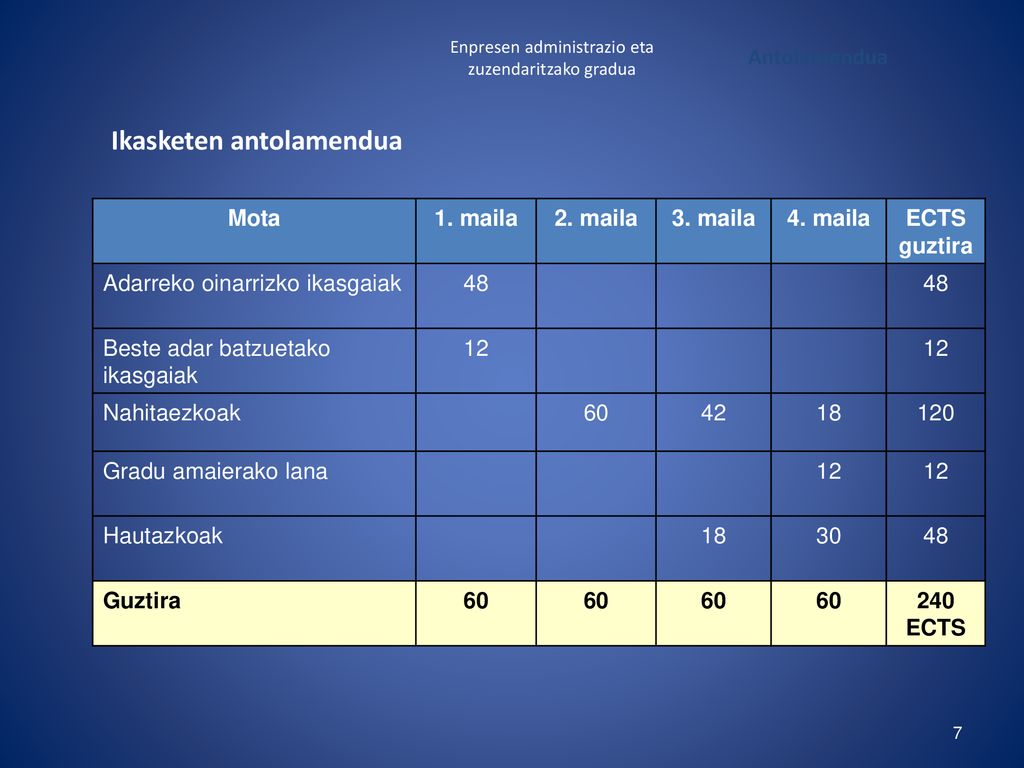 EKONOMIA ETA ENPRESA FAKULTATEA FACULTAD DE ECONOMÍA Y EMPRESA - Ppt ...