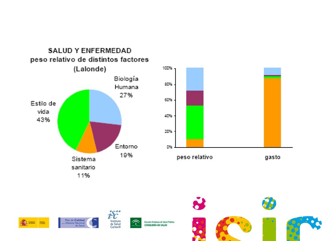 Por el contrario en los países occidentales el factor que mas influye en la aparición de enfermedad son los estilos de vida, sin embargo los gastos que dedican a cada uno de ellos no tienen reciprocidad.