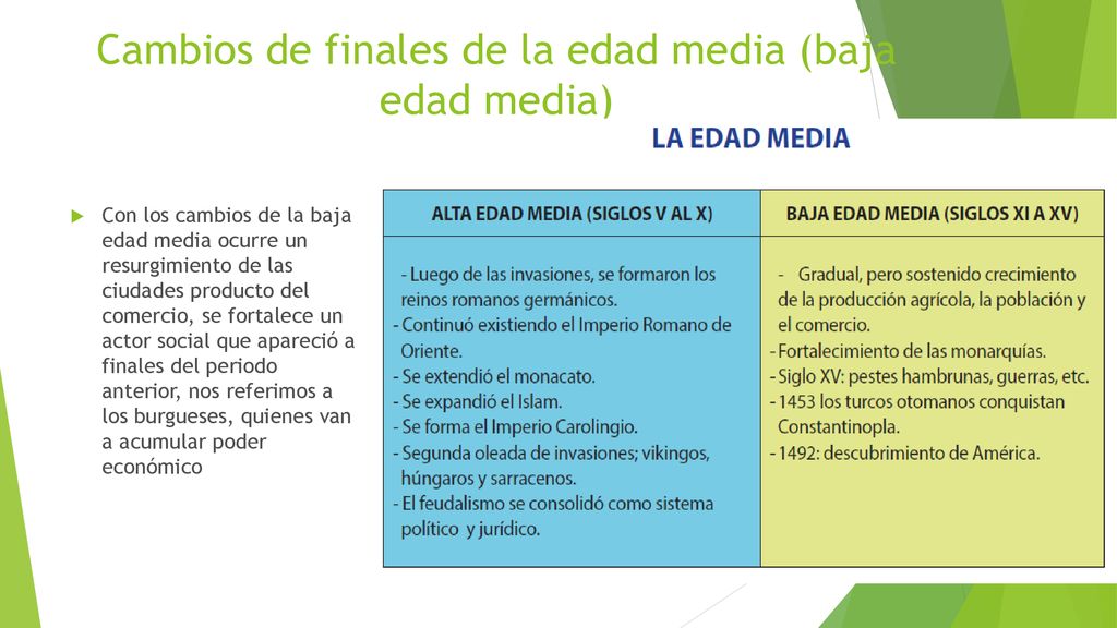 Cambios de finales de la edad media (baja edad media)