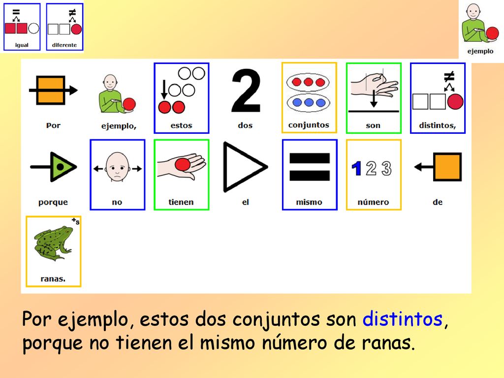 Por ejemplo, estos dos conjuntos son distintos, porque no tienen el mismo número de ranas.