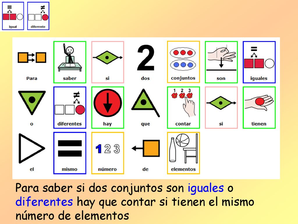 Para saber si dos conjuntos son iguales o diferentes hay que contar si tienen el mismo número de elementos