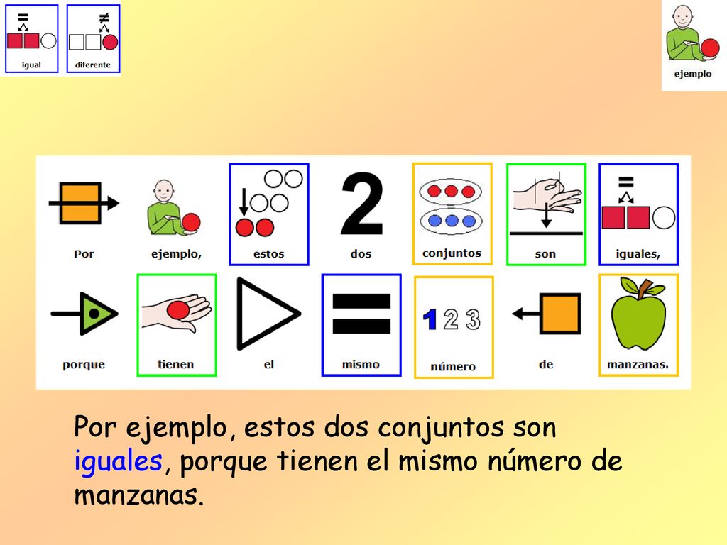 Por ejemplo, estos dos conjuntos son iguales, porque tienen el mismo número de manzanas.