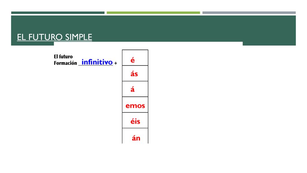 El futuro simple é ía infinitivo ás ías á ía emos íamos éis íais án