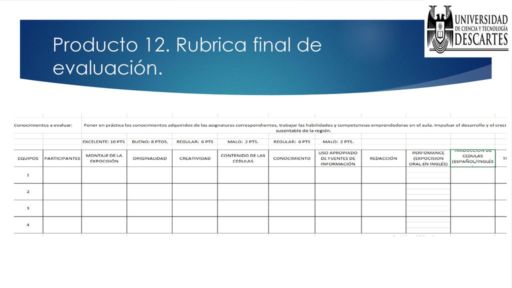Producto 12. Rubrica final de evaluación.