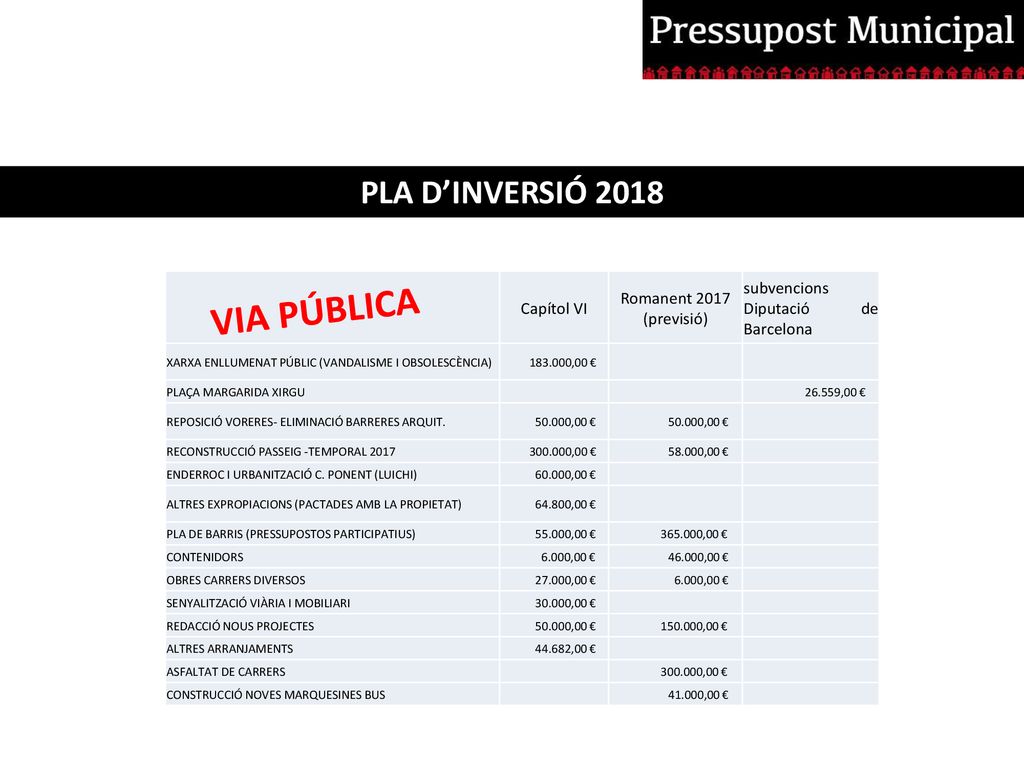 VIA PÚBLICA PLA D’INVERSIÓ 2018 Capítol VI Romanent 2017 (previsió)