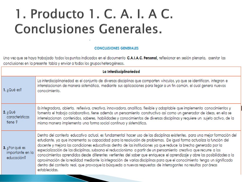 1. Producto 1. C. A. I. A C. Conclusiones Generales.