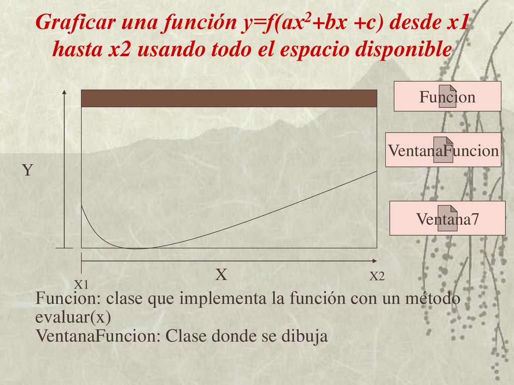 Graficar una función y=f(ax2+bx +c) desde x1 hasta x2 usando todo el espacio disponible