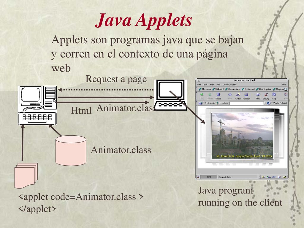 Java Applets Applets son programas java que se bajan y corren en el contexto de una página web. Request a page.