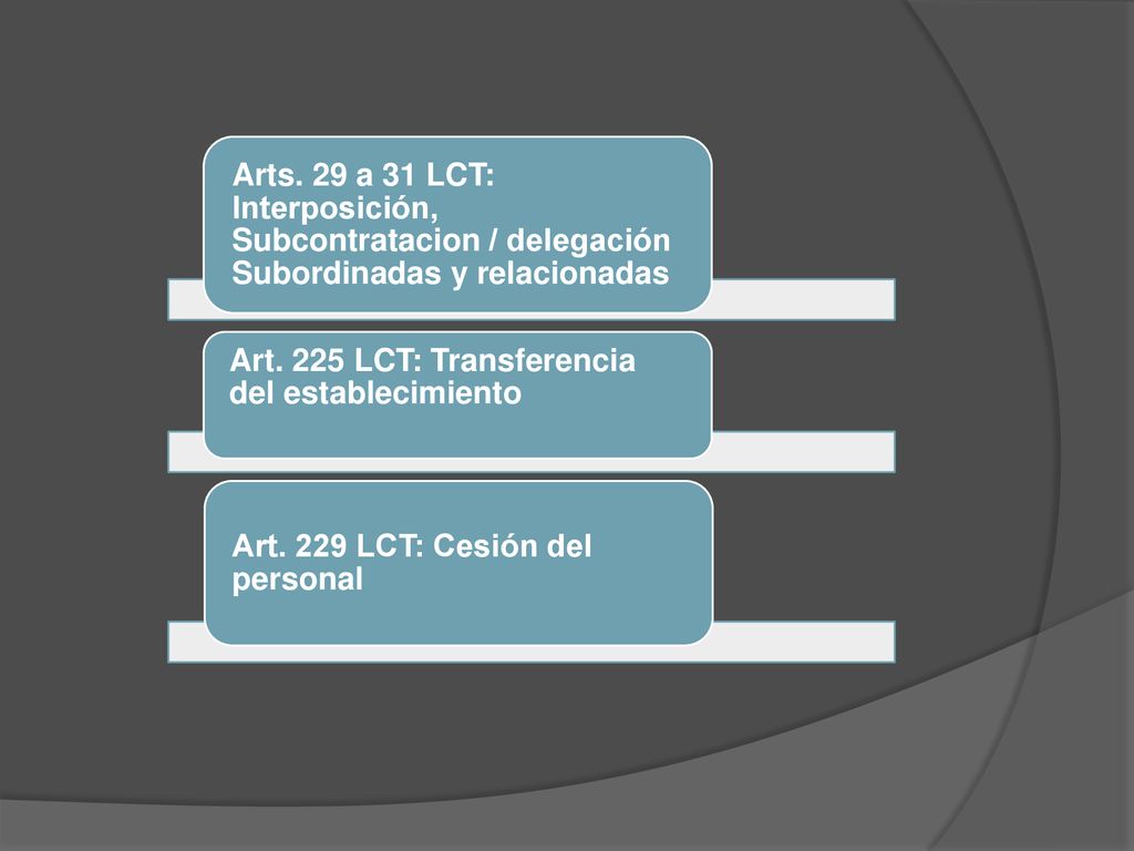 Arts. 29 a 31 LCT: Interposición, Subcontratacion / delegación Subordinadas y relacionadas