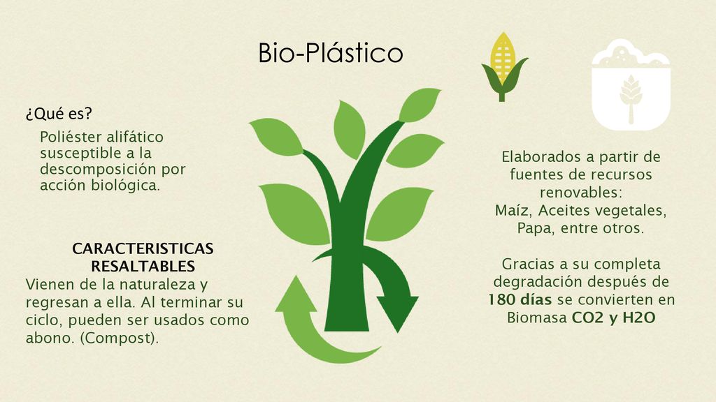 Bio-Plástico ¿Qué es Poliéster alifático susceptible a la descomposición por acción biológica.
