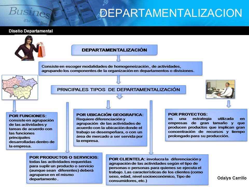DEPARTAMENTALIZACION