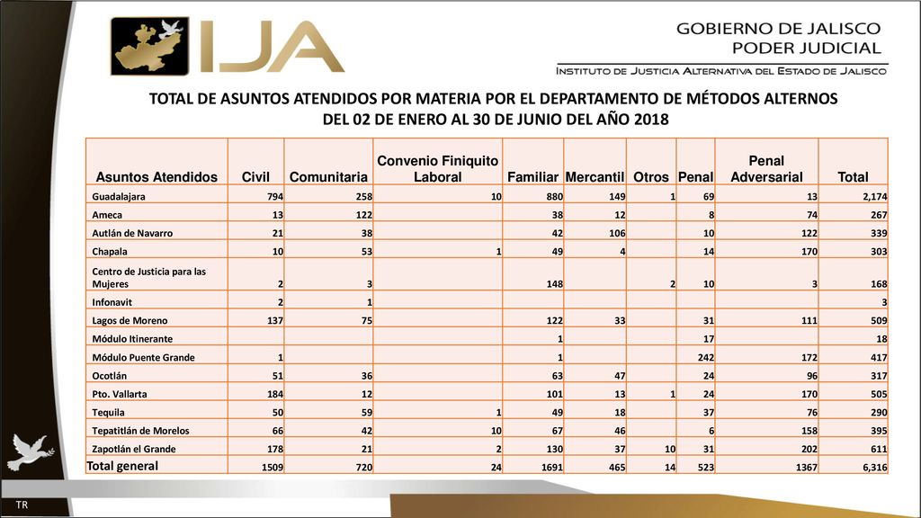 DEL 02 DE ENERO AL 30 DE JUNIO DEL AÑO 2018 Convenio Finiquito Laboral