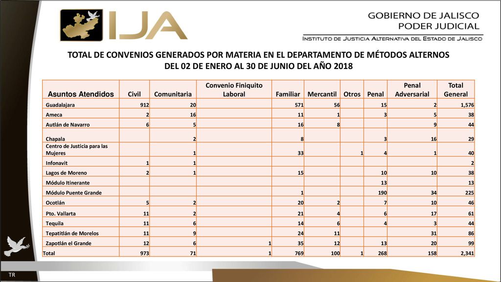 DEL 02 DE ENERO AL 30 DE JUNIO DEL AÑO 2018 Convenio Finiquito Laboral