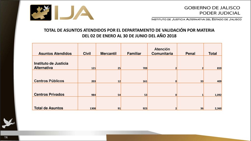 TOTAL DE ASUNTOS ATENDIDOS POR EL DEPARTAMENTO DE VALIDACIÓN POR MATERIA DEL 02 DE ENERO AL 30 DE JUNIO DEL AÑO 2018