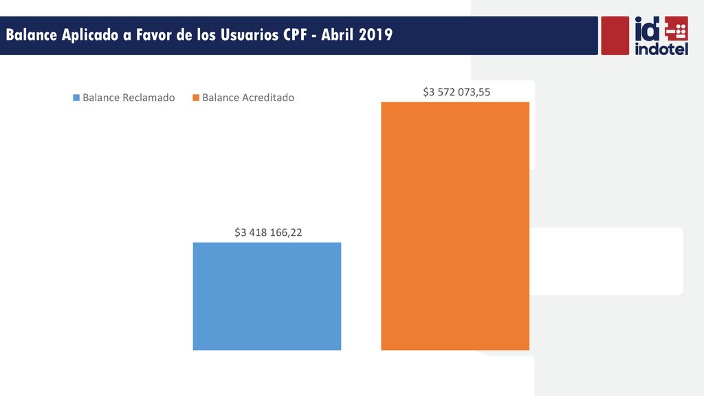 Balance Aplicado a Favor de los Usuarios CPF - Abril 2019
