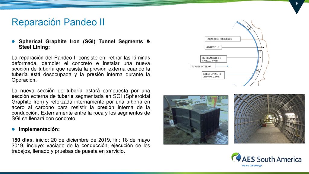 Reparación Pandeo II Spherical Graphite Iron (SGI) Tunnel Segments & Steel Lining: