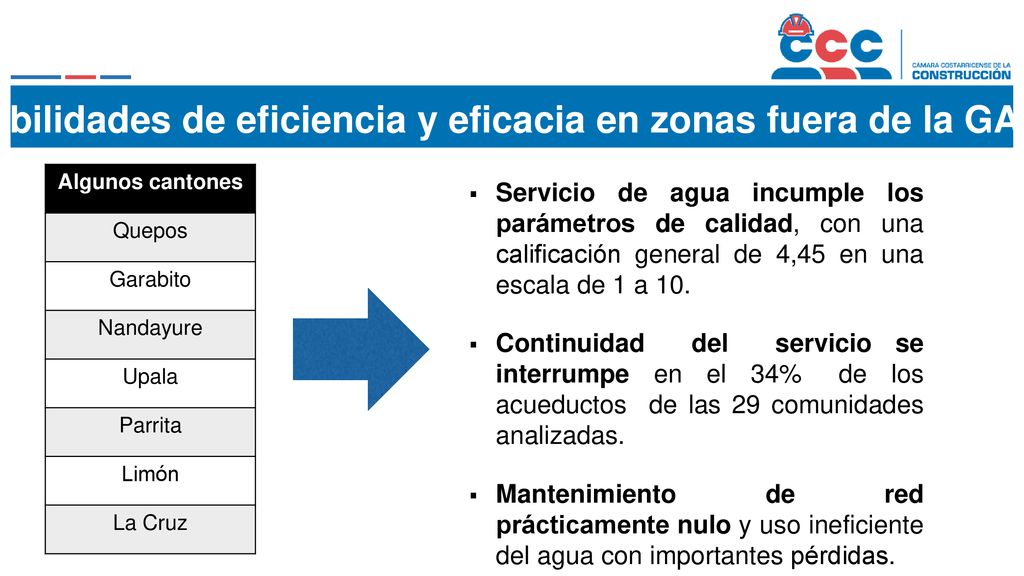 CGR: Debilidades de eficiencia y eficacia en zonas fuera de la GAM (2018)