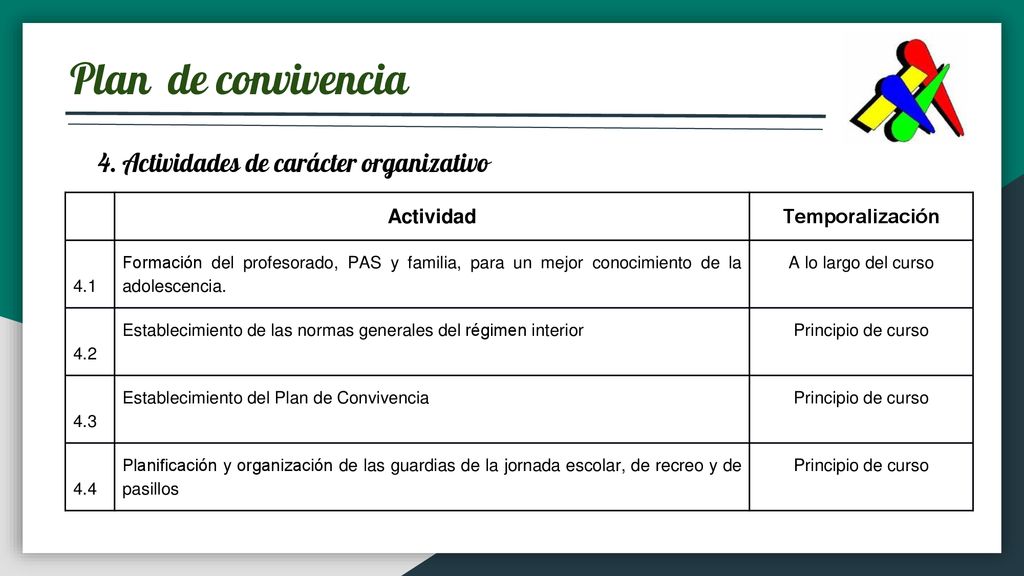 Plan de convivencia 4. Actividades de carácter organizativo Actividad