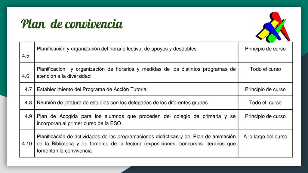 Plan de convivencia 4.5. Planificación y organización del horario lectivo, de apoyos y desdobles.