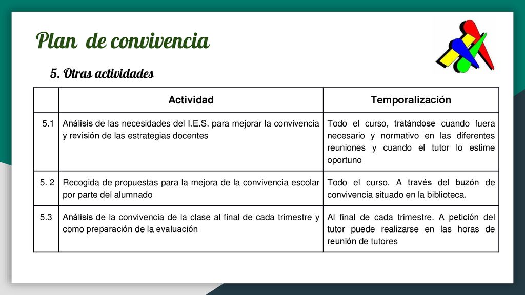 Plan de convivencia 5. Otras actividades Actividad Temporalización 5.1