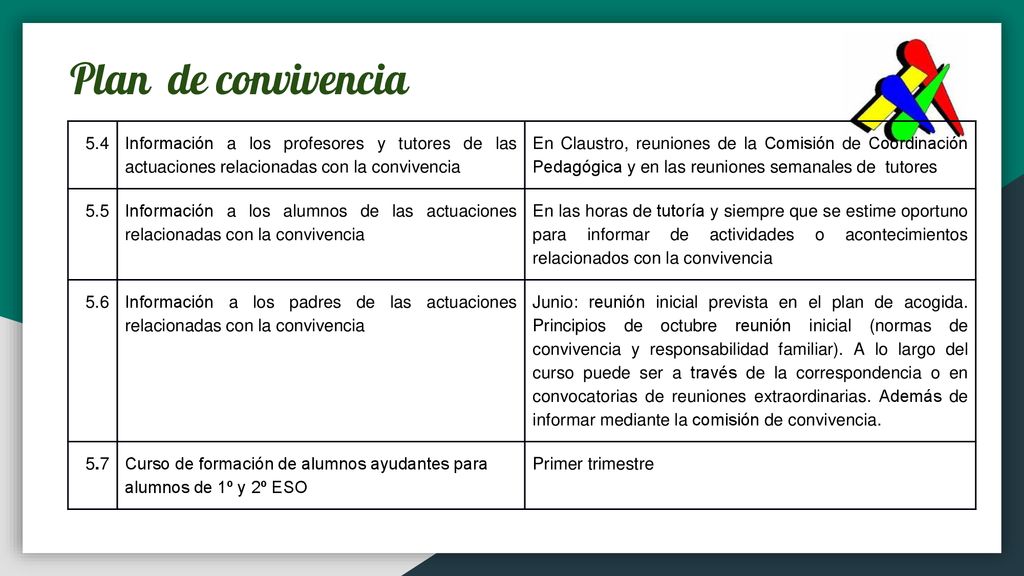 Plan de convivencia 5.4. Información a los profesores y tutores de las actuaciones relacionadas con la convivencia.