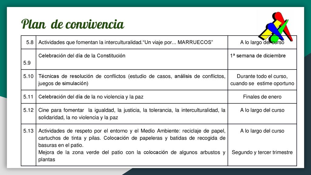Plan de convivencia 5.8. Actividades que fomentan la interculturalidad. Un viaje por... MARRUECOS