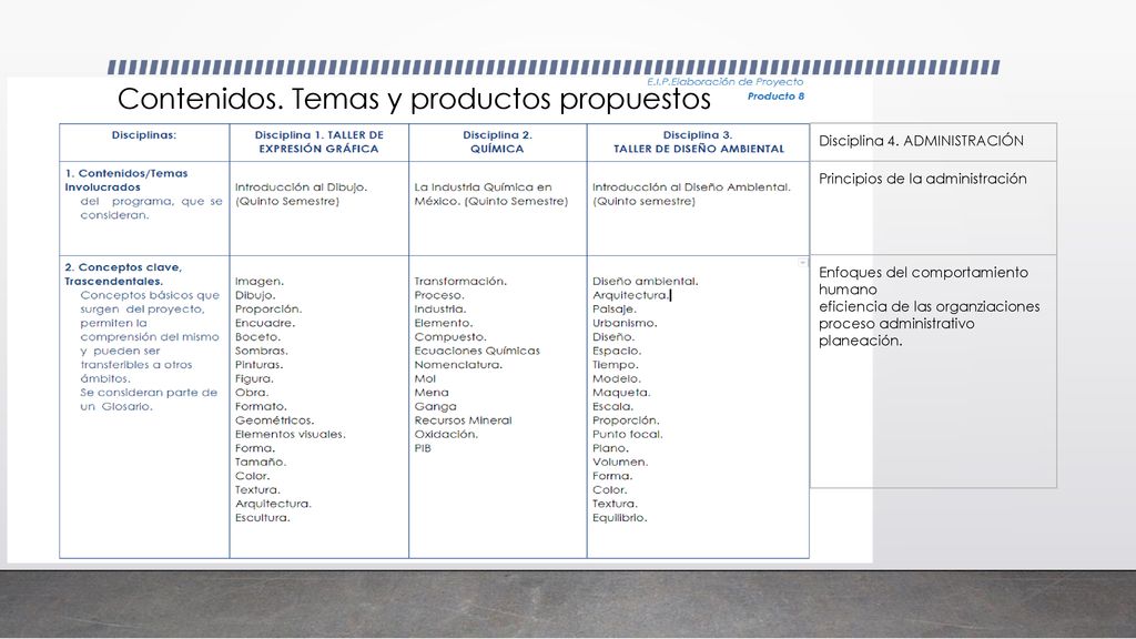Contenidos. Temas y productos propuestos